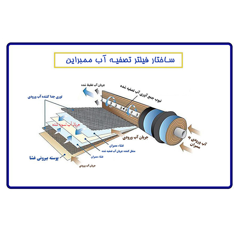 دستگاه تصفیه کننده آب اولانسی مدل RO_CASE_WNE8200_W3F به همراه فیلتر تصفیه آب مجموعه 3 عددی