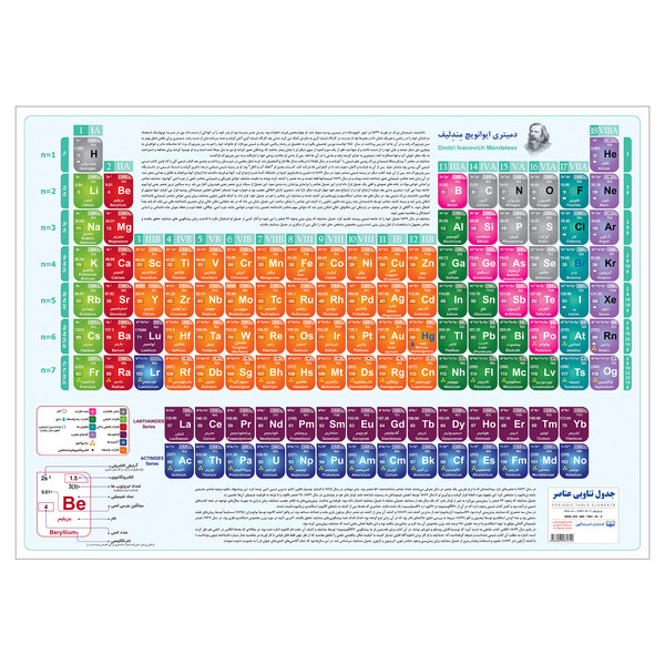 پوستر آموزشی انتشارات اندیشه کهن پرداز مدل جدول تناوبی عناصر کد 601