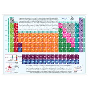 پوستر آموزشی انتشارات اندیشه کهن پرداز مدل جدول تناوبی عناصر کد 601