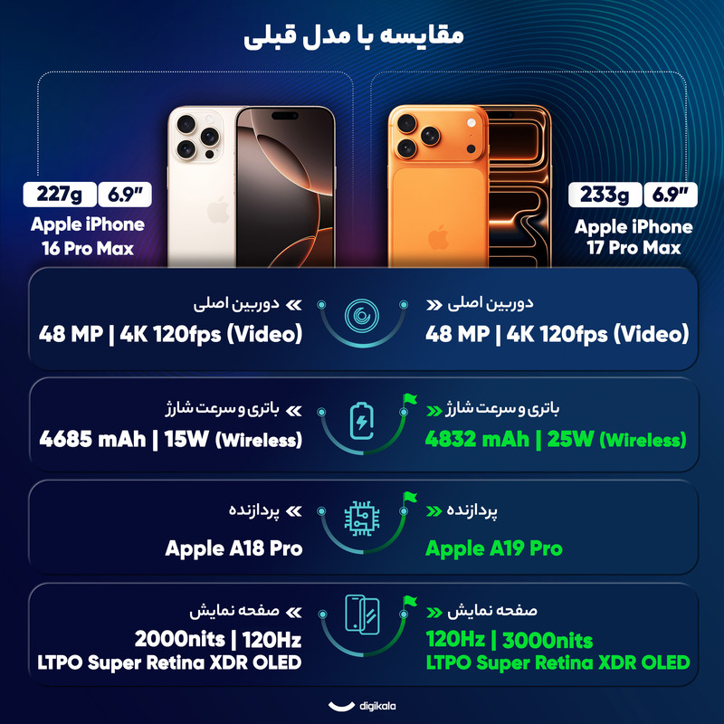 گوشی موبایل اپل مدل iPhone 17 Pro Max ZAA تک سیم کارت + eSim ظرفیت 512 گیگابایت و رم 12 گیگابایت - اکتیو  - به همراه شارژر 20 وات اپل