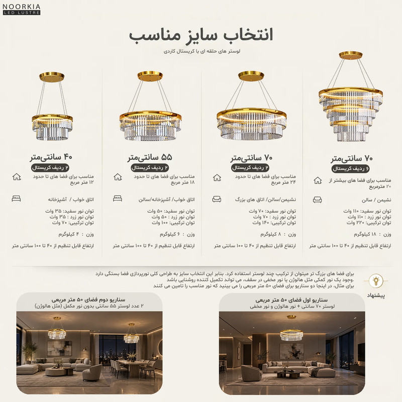 لوستر نورکیا مدل دو حلقه کاردی کد 70KB 