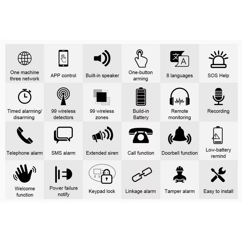 دزدگیر اماکن سیم کارتی کروی مدل W204_P819 دزدگیر اماکن سیم کارتی کروی مدل W204_P819