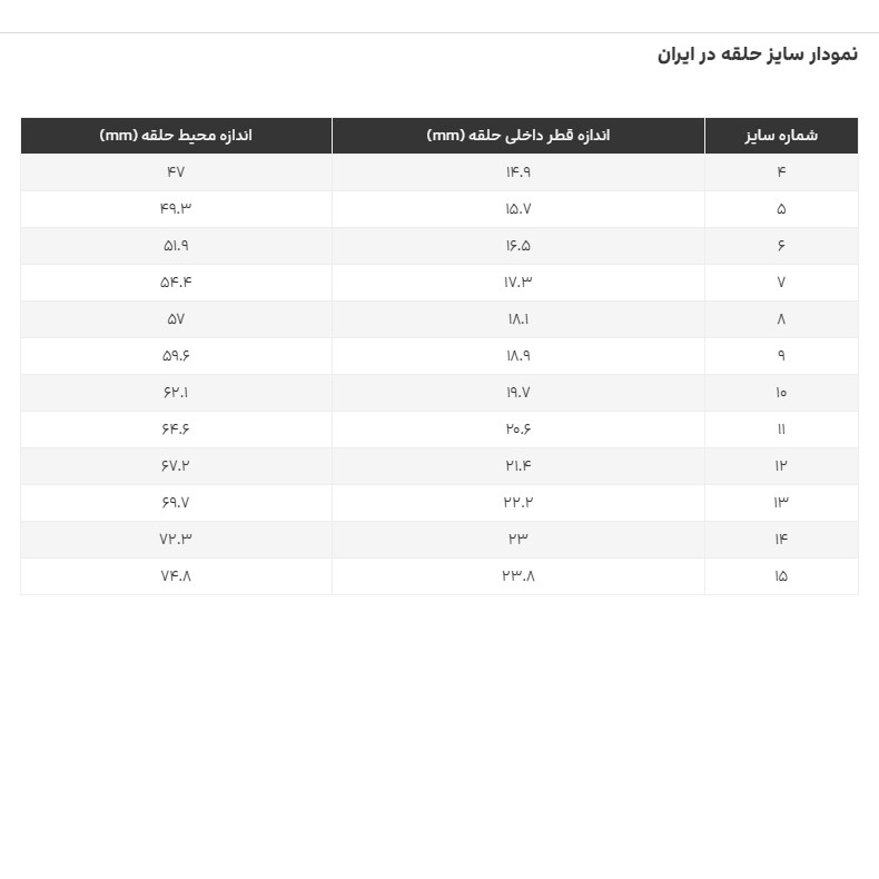 انگشتر طلا کم اجرت 18 عیار زنانه با طرح کارتیه کاپانی مدل klr001-s10 