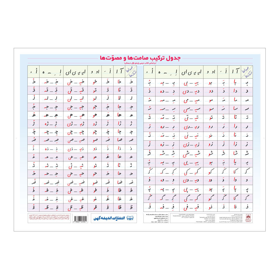 پوستر آموزشی انتشارات اندیشه کهن مدل جدول ترکیب صامت‌ ها و مصوت ها کد 01401