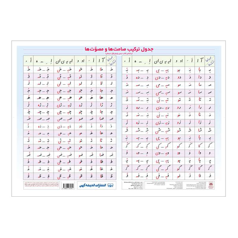 پوستر آموزشی انتشارات اندیشه کهن مدل جدول ترکیب صامت‌ ها و مصوت ها کد 01401