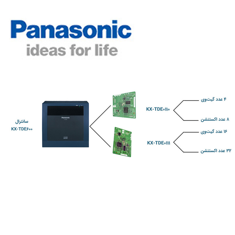 دستگاه سانترال پاناسونیک مدل KX-TDE600