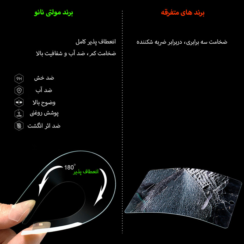 محافظ صفحه نمایش مولتی نانو مدل Pro مناسب برای تبلت لنوو Tab M8 3rd Gen