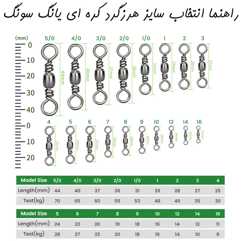 هرزگرد ماهیگیری یانگ سونگ مدل CRO-2 سایز 1 بسته 10 عددی