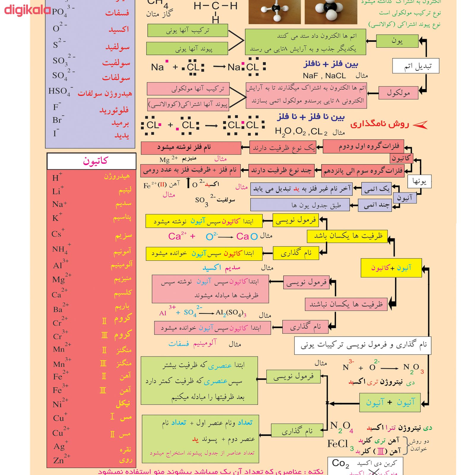 مشخصات قیمت و خرید پوستر آموزشی طرح جدول تناوبی کد 13 بسته 4 عددی دیجی کالا