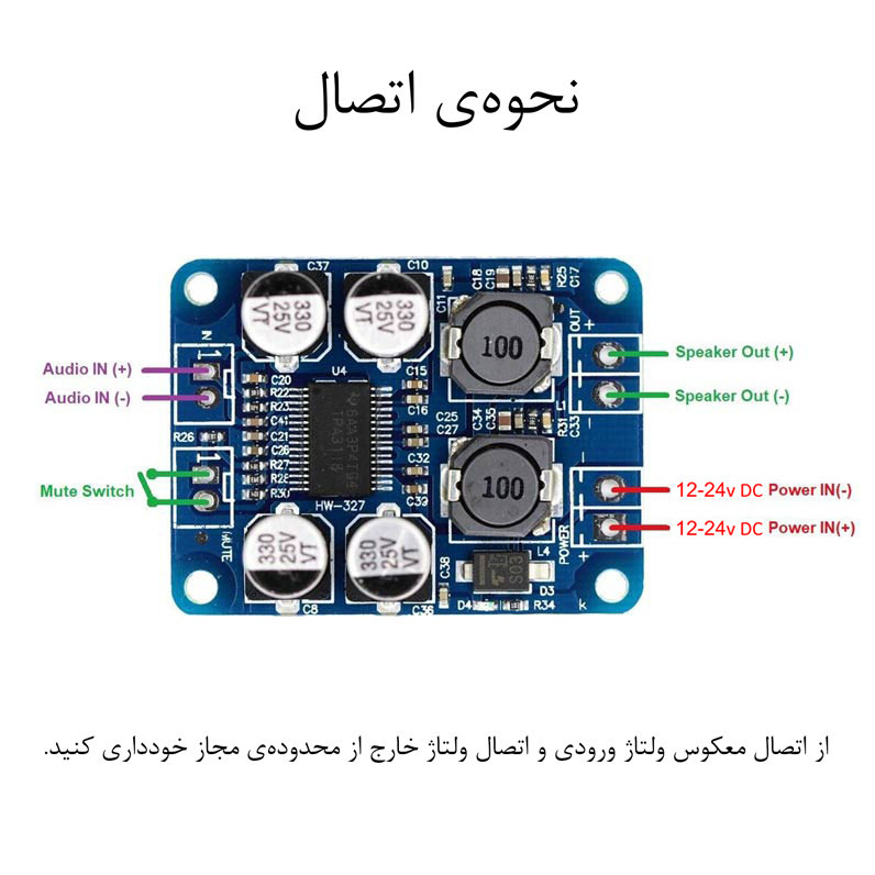 ماژول آمپلی فایر تک کانال کد 60w_GHS