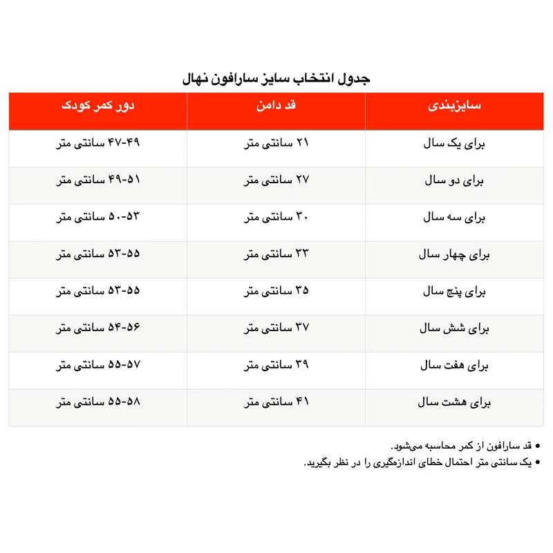 عکس شماره 4 : سارافون دخترانه مدل نهال