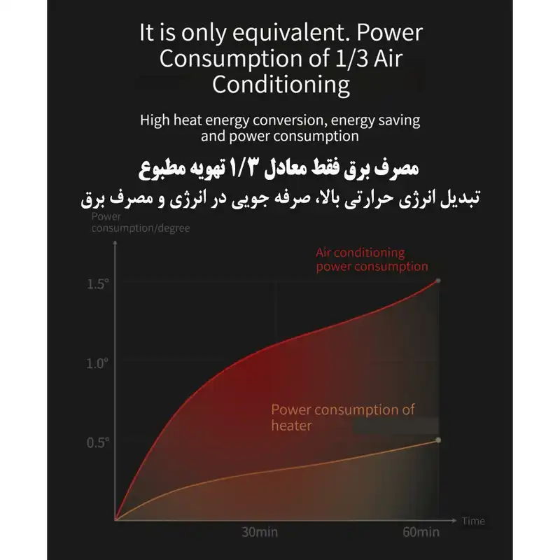 فن هیتر مدل XM-688