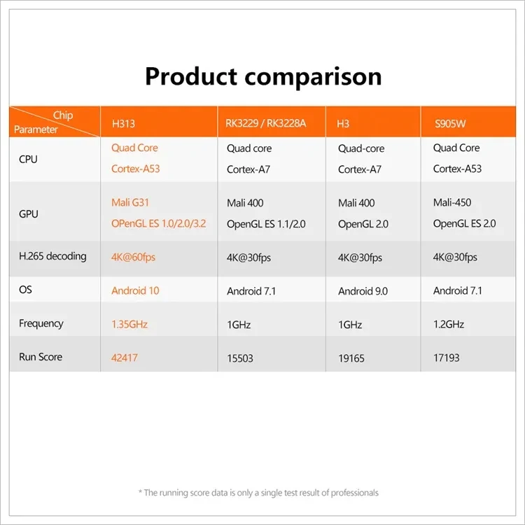 عکس شماره 4 : اندروید باکس ايكس96 مدل x96q