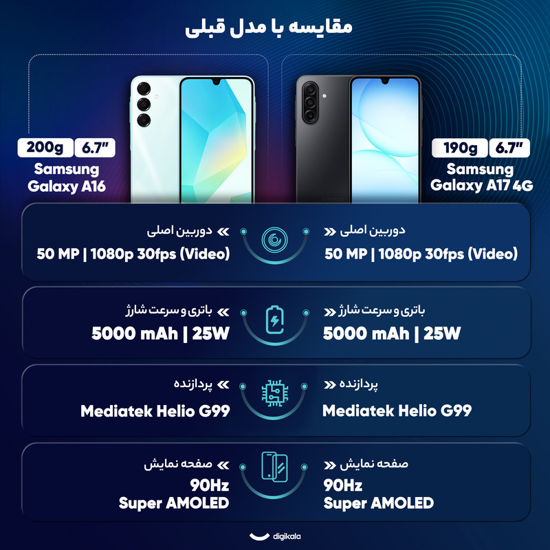 گوشی موبایل سامسونگ مدل Galaxy A17 4G دو سیم کارت ظرفیت 256 گیگابایت و رم 8 گیگابایت - به همراه شارژر 25 وات سامسونگ