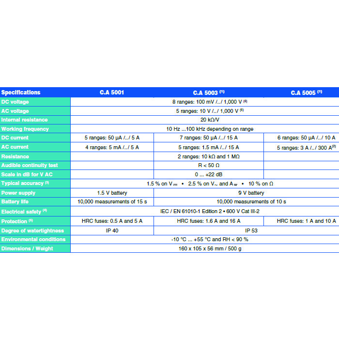 مولتیمتر آنالوگ کاوین آرنوکس مدل CA5003