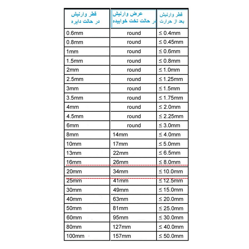 وارنیش حرارتی وو ار مدل RD-20mm طول 1 متر