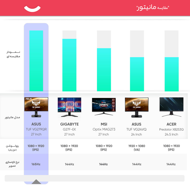 مانیتور ایسوس مدل VG279QR سایز 27 اینچ
