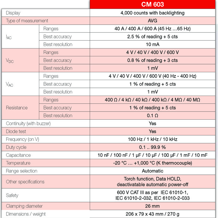 مولتی متر کلمپی مولتی متریکس مدل CM603 مولتی متر کلمپی مولتی متریکس مدل CM603
