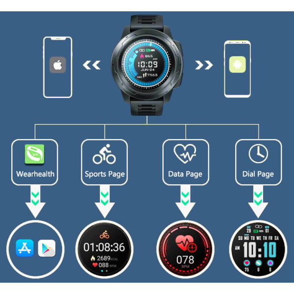 Smartwatch zeblaze 2025 vibe 5