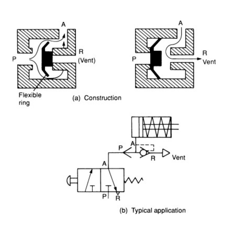 شیر تخلیه سریع پنوماتیک کد k-1/4