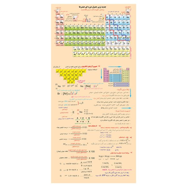 پوستر آموزشی طرح جدول تناوبی شیمی کد 133