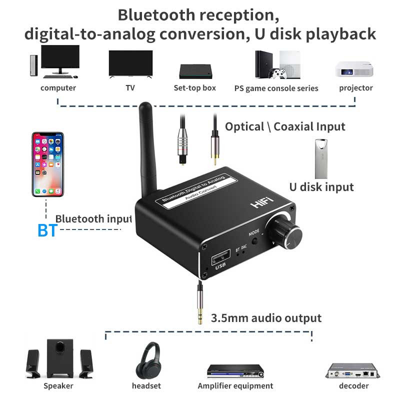 گیرنده فرستنده بلوتوثی صدا مدل NETPIL D18