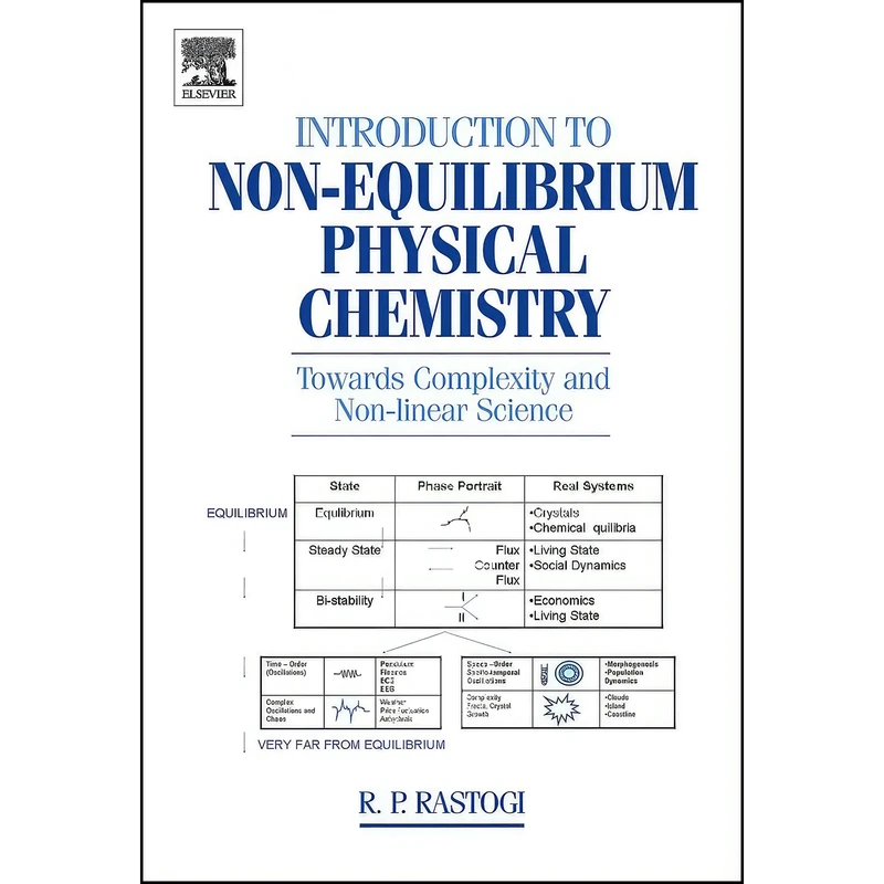 کتاب Introduction to Non-equilibrium Physical Chemistry اثر R. P. Rastogi انتشارات Elsevier Science
