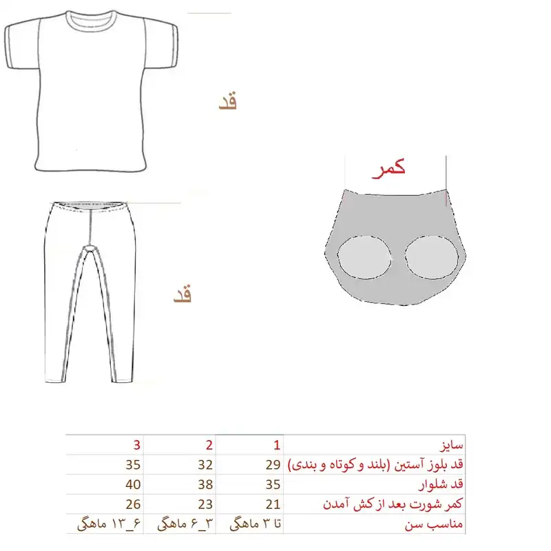 ست 5 تکه لباس نوزادی مدل چتری مهرسام کد 1666