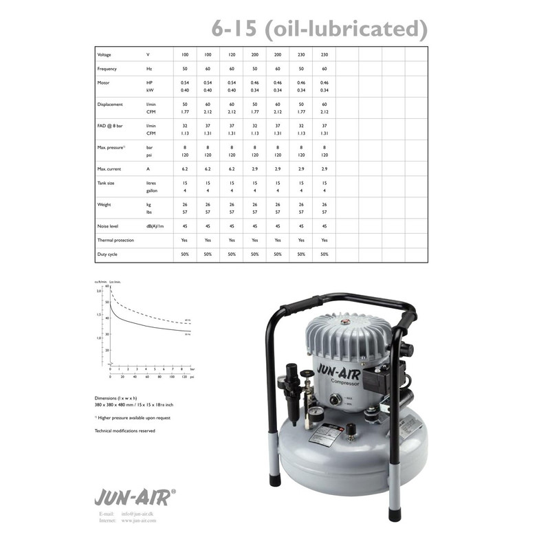 کمپرسور هوا جون ایر مدل JUN-AIR 6-15