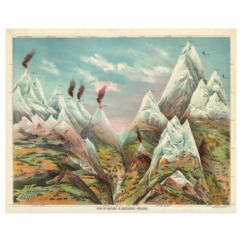 پوستر مدل  طبیعت در مناطق بلندآسمان 