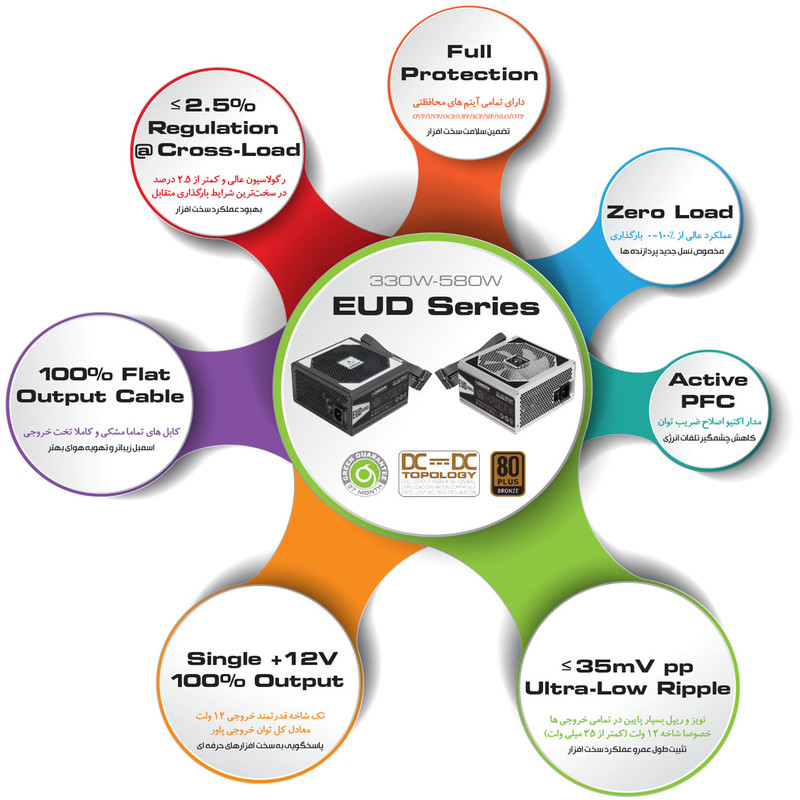 منبع تغذیه کامپیوتر گرین مدل GP430A-EUD