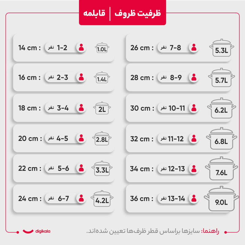 سرویس قابلمه 6 پارچه مدل لاله