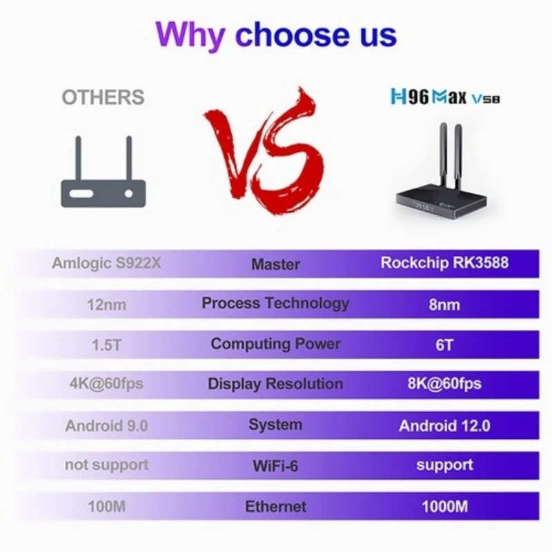 عکس شماره 6 : اندروید باکس اچ96 مدل max v58 2023 8k 8-64gb