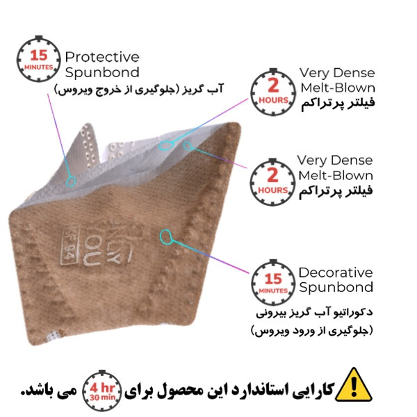ماسک تنفسی اونلی یو مدل سه بعدی MIX FB-FS-LYB-LYS-LYC 533 بسته 25 عددی