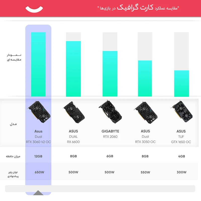 کارت گرافیک ایسوس مدل Dual GeForce RTX 3060 V2 OC Edition  عکس شماره 16