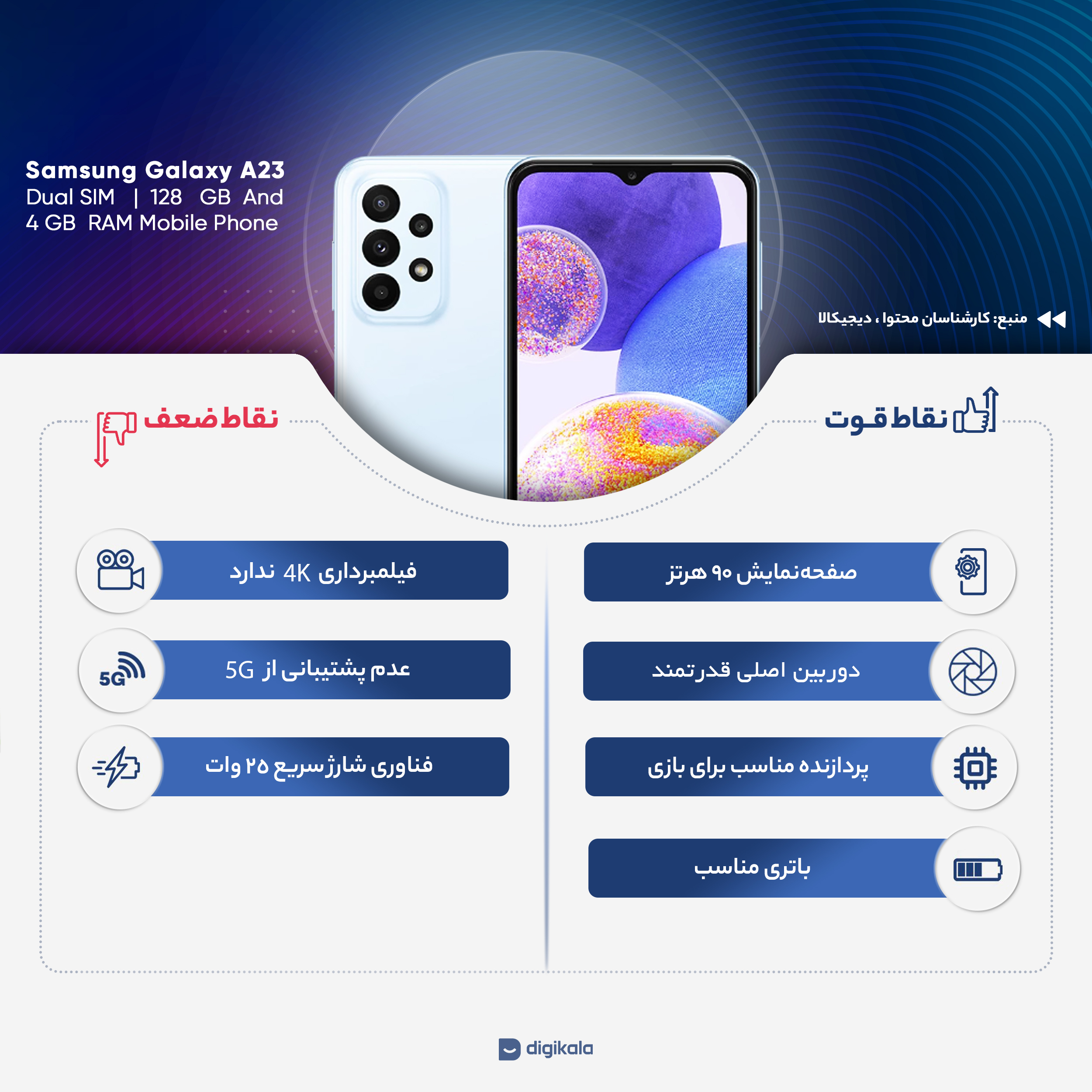 گوشی موبایل سامسونگ مدل Galaxy A23 SM-A235 دو سیم کارت ظرفیت 128 گیگابایت و رم 4 گیگابایت