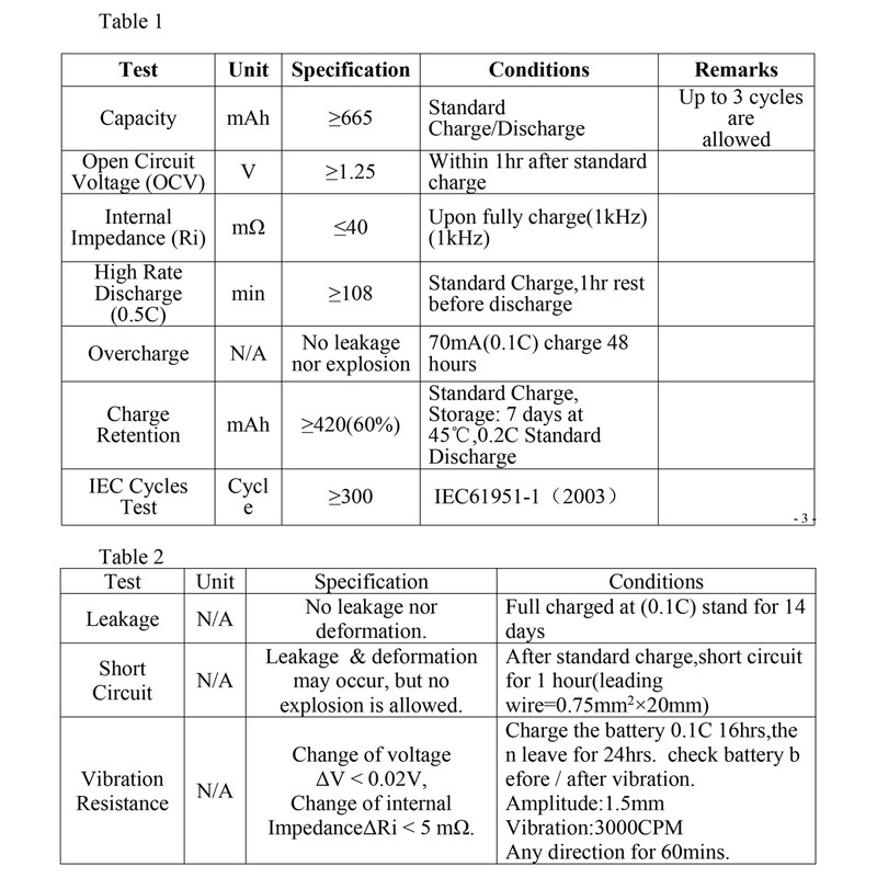 باتری شارژی قلمی سولونیکس مدل صنعتی Ni-Cd مجموعه 4عددی