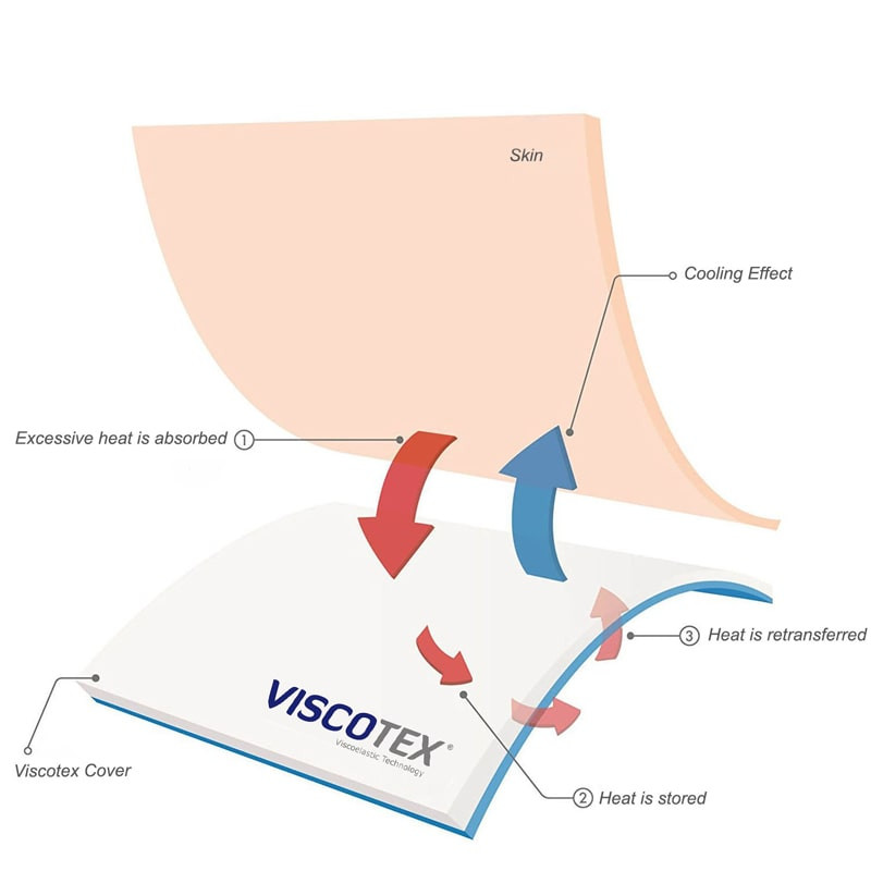 بالش طبی ویسکوتکس مدل Cool Climate