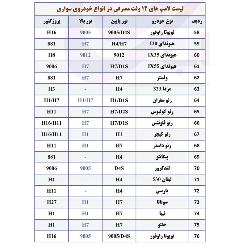 لامپ خودرو پارس تاب مدل H1 12V/100W Ice بسته 2 عددی