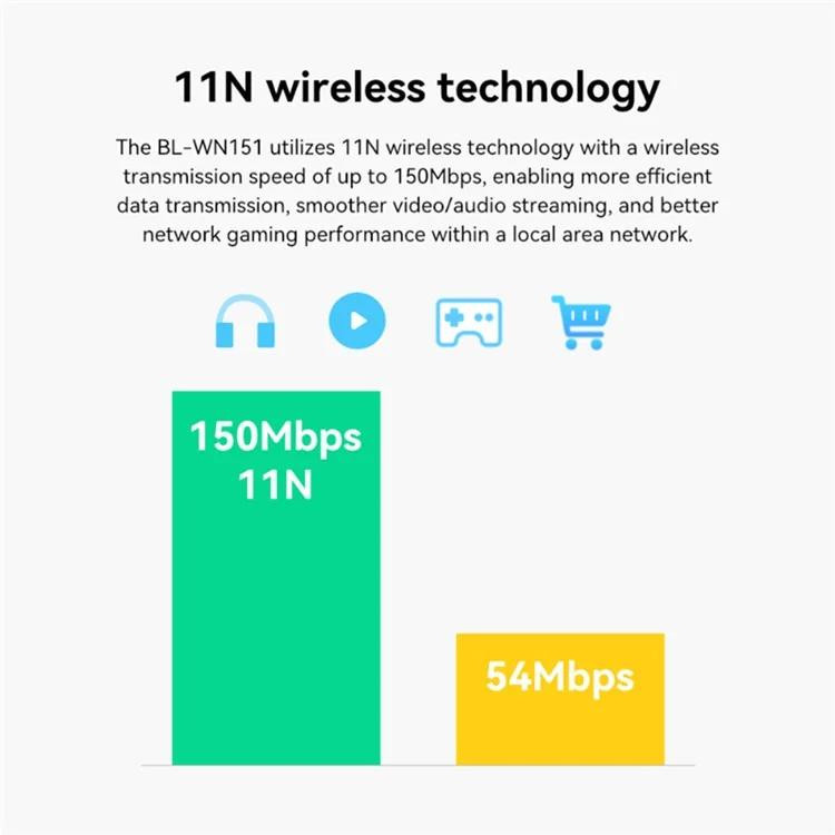 کارت شبکه USB ال بی لینک مدل Bl-wn151