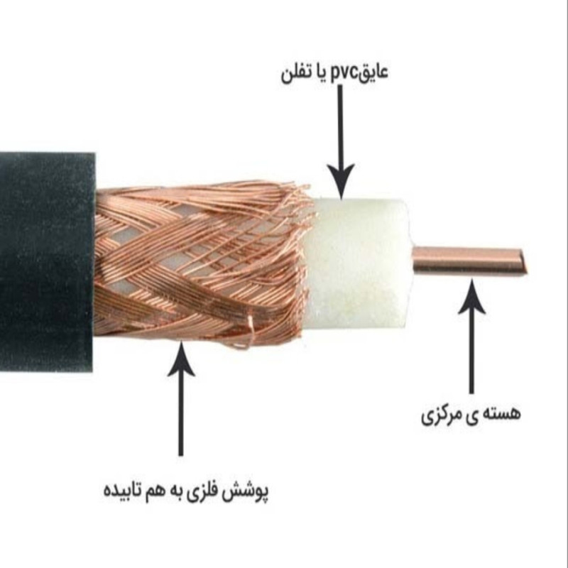 کابل آنتن مدل امواج رسان کرمان RG_6