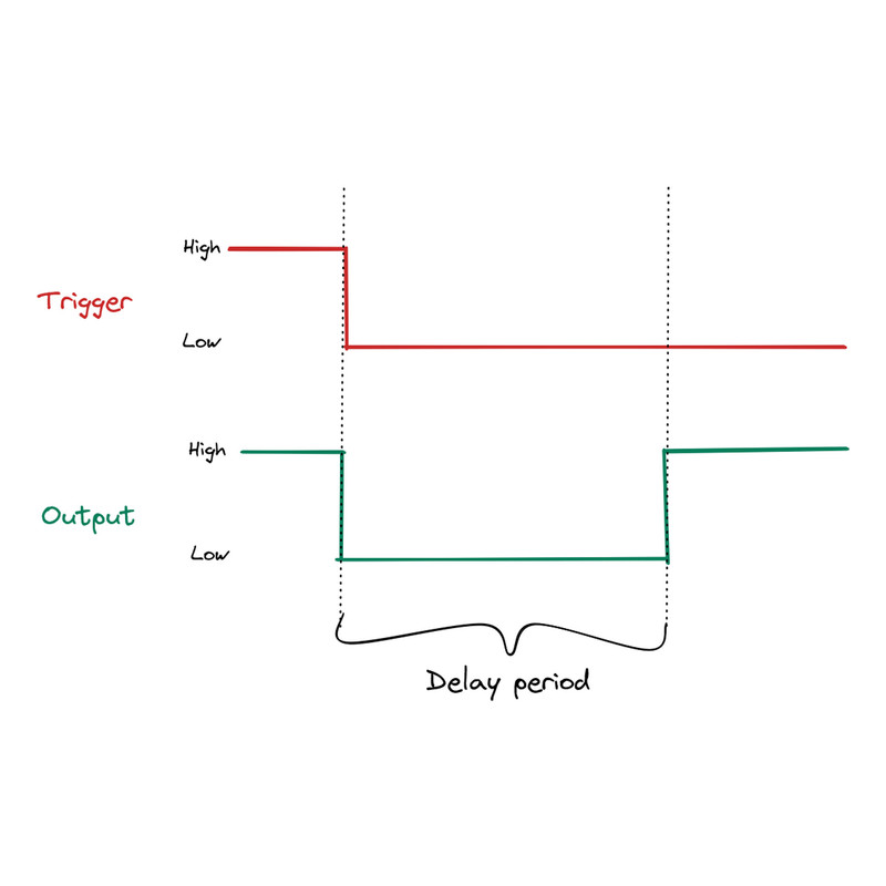 ماژول تایمر مدل 5 ولت کدC005 بسته دو عددی