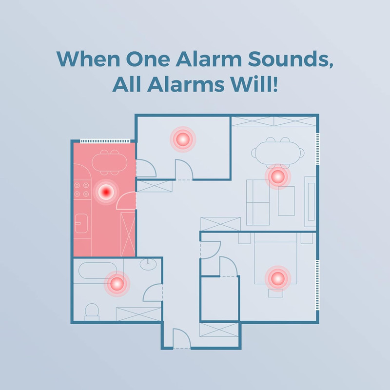 دتکتور دود و حرارت مدل S-RF220 بسته دو عددی