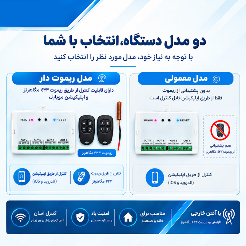 رله هوشمند 4 کانال مدل Rf