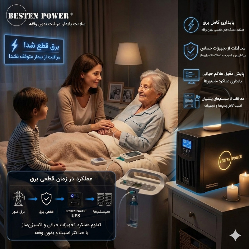 یو پی اس بستن پاور مدل BPONLINE-1000VA-9Ah ظرفیت 1000VA به همراه باتری داخلی