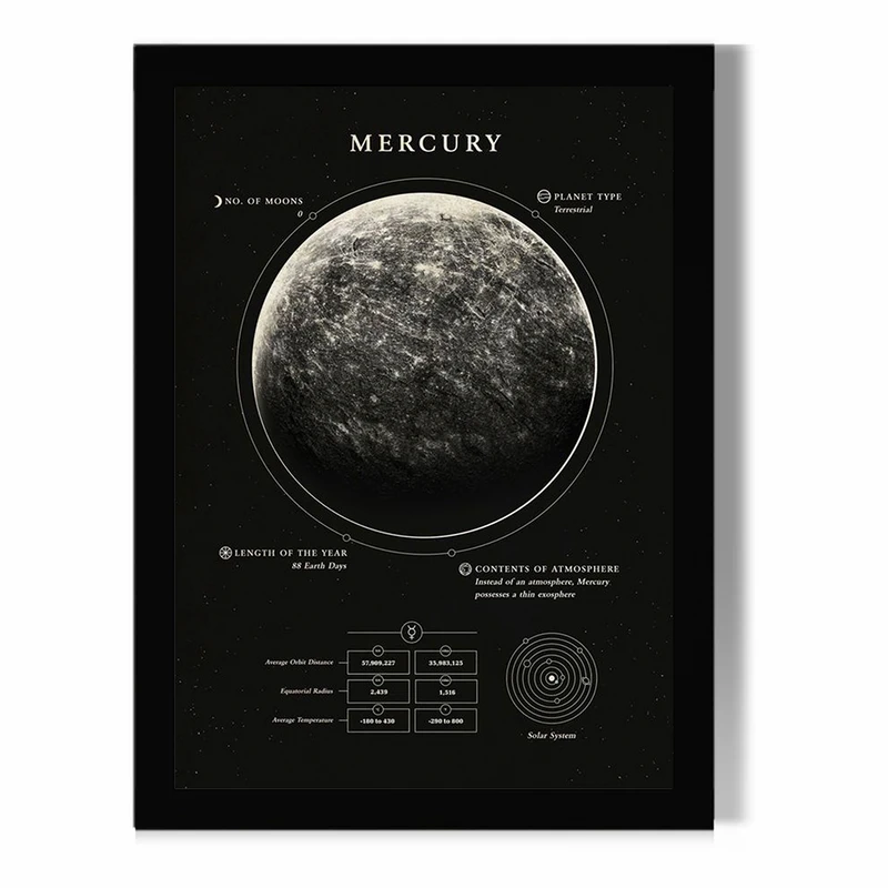 تابلو مدل دیواری طرح سیاره عطارد Mercury کد FD052