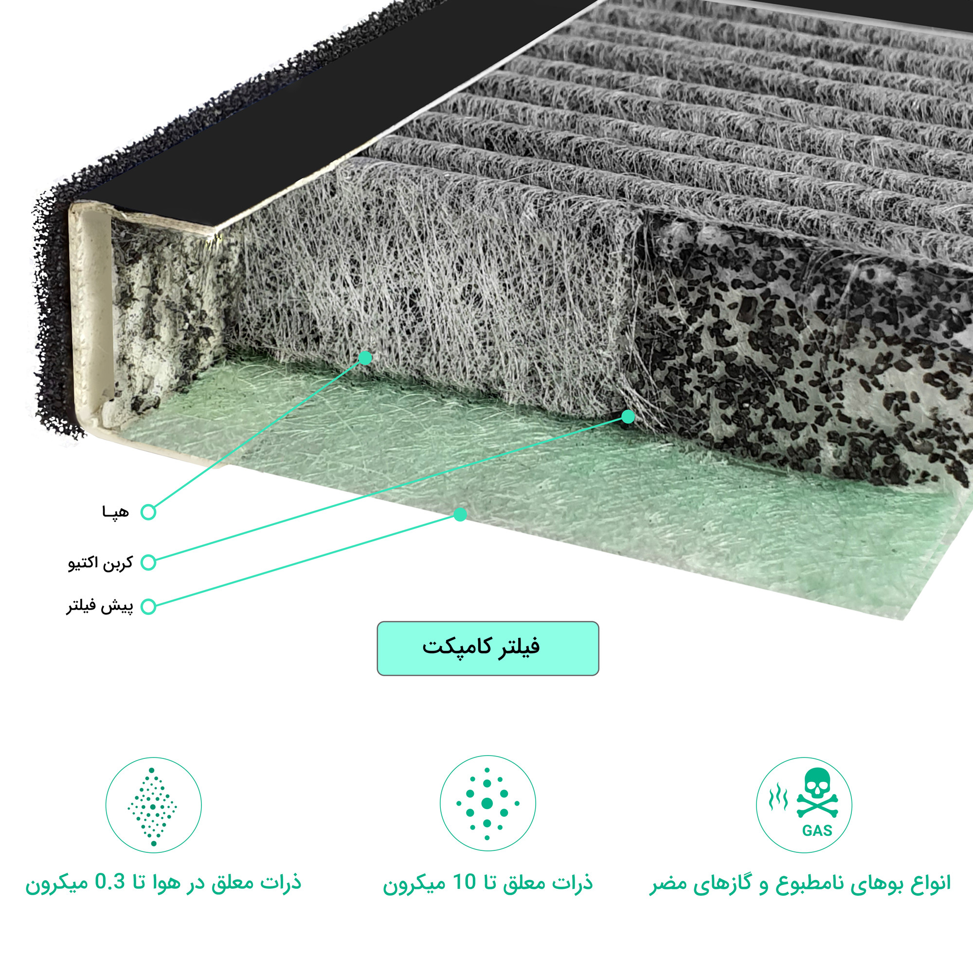فیلتر تصفیه کننده هوا آلماپرایم مدل AP-151