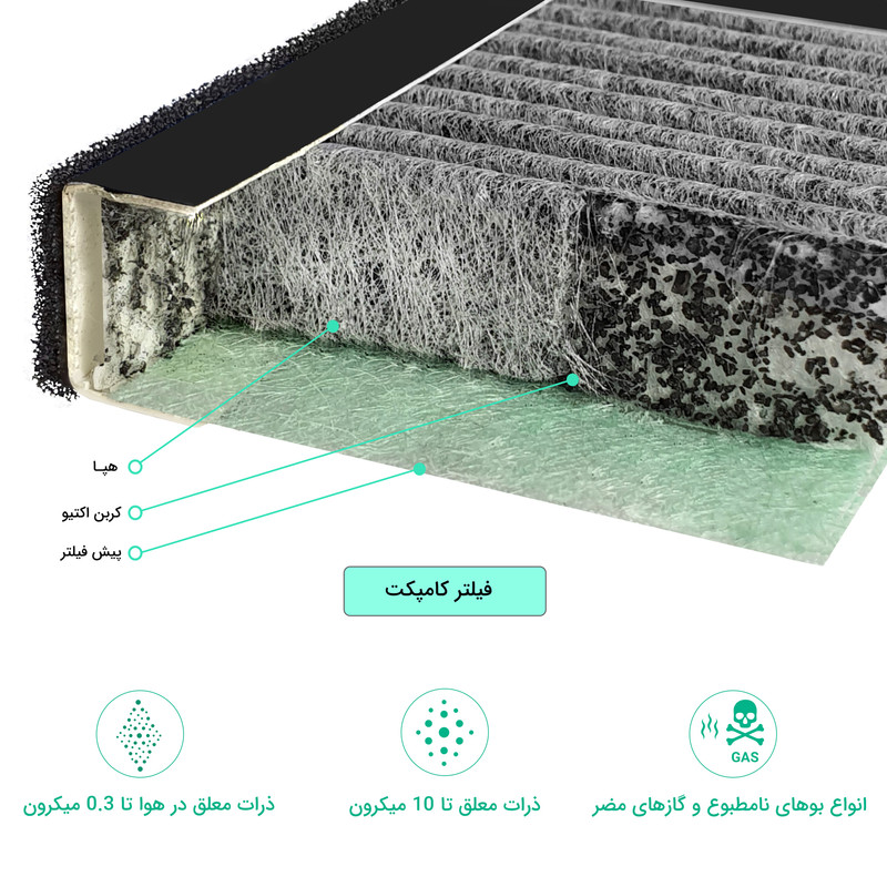 فیلتر کامپکت تصفیه هوا آلماپرایم مدل F-AP152