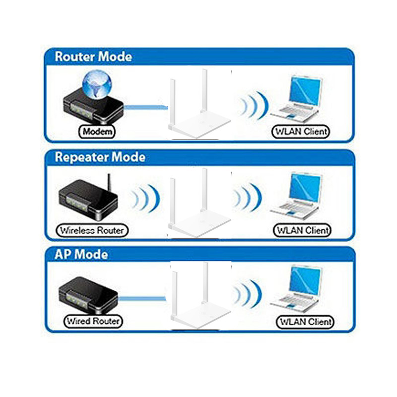 اکسس پوینت و گسترش دهنده محدوده بی‌سیم هوآوی مدل ws 318n