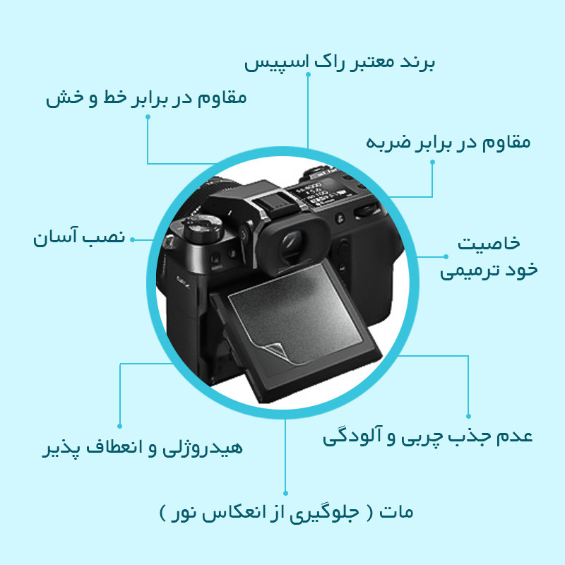 محافظ صفحه نمایش دوربین مات راک اسپیس مدل HyMTT مناسب برای دوربین عکاسی سونی A7RV